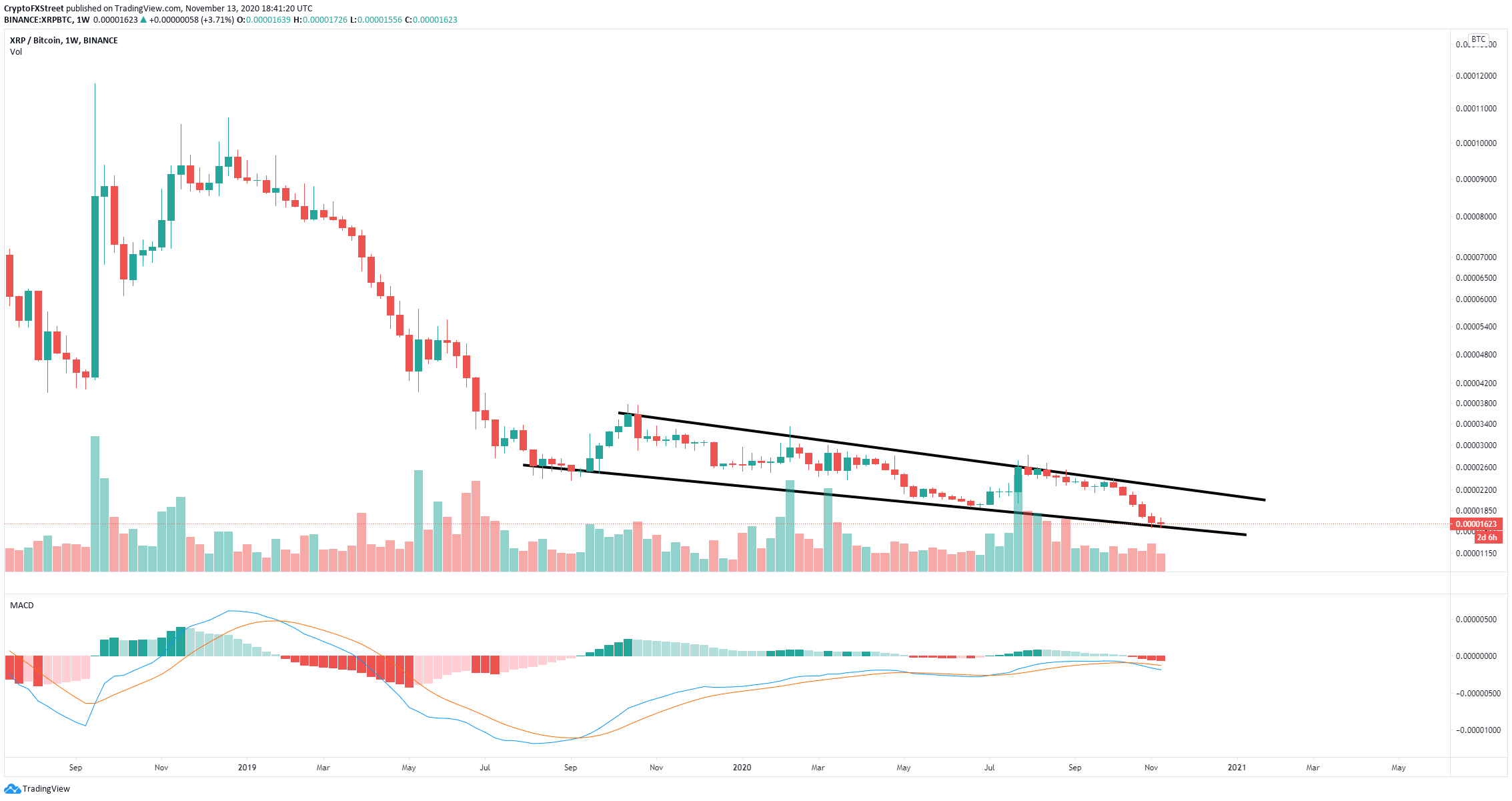 xrp price